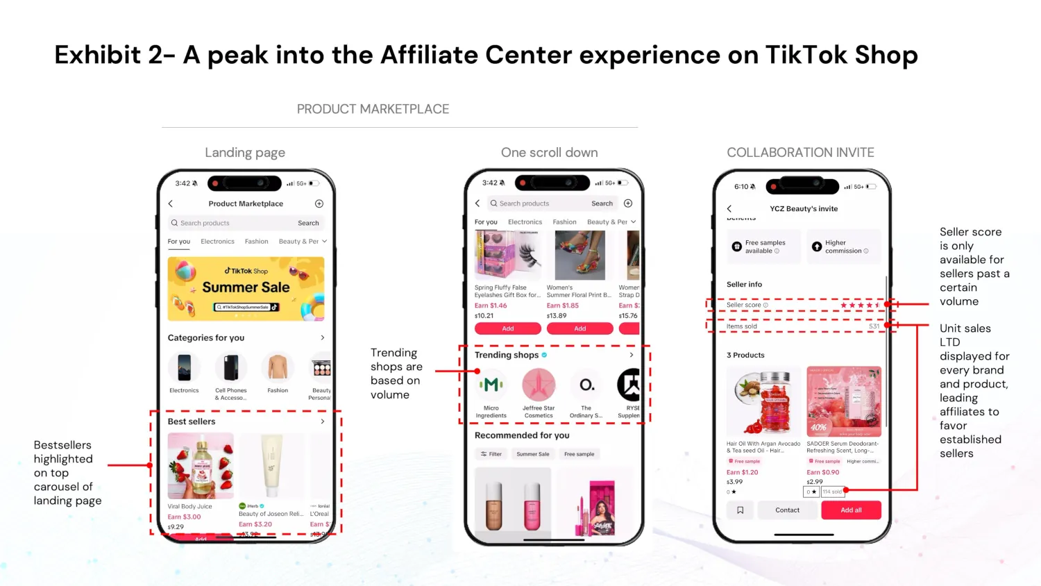 Affiliate Center experience in TikTok Shop