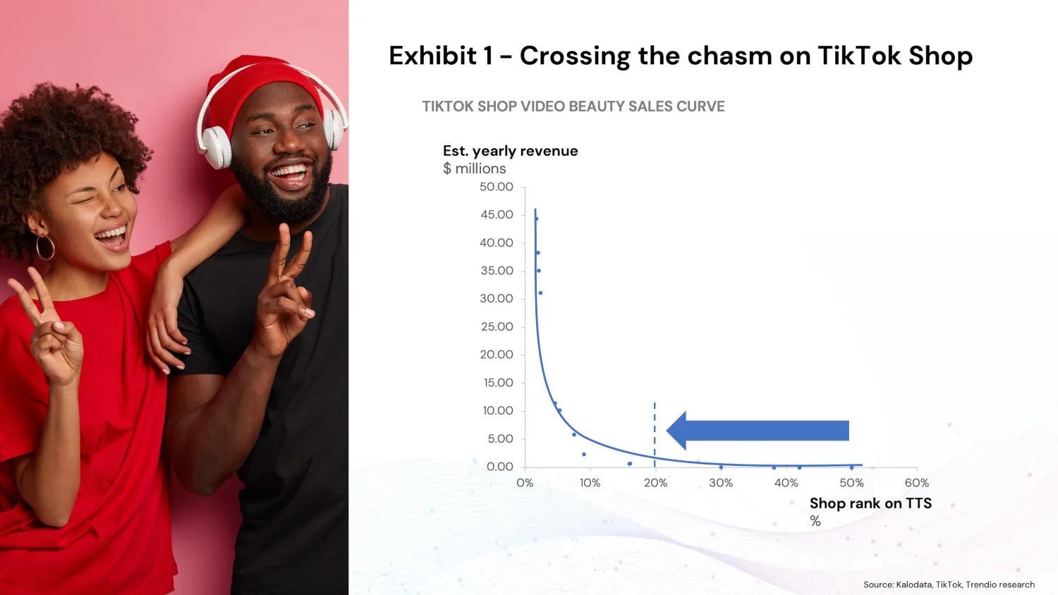 Crossing the Chasm on TikTok Shop