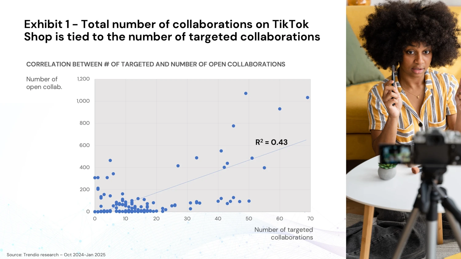 collaborations on tiktok shop and target collaborations