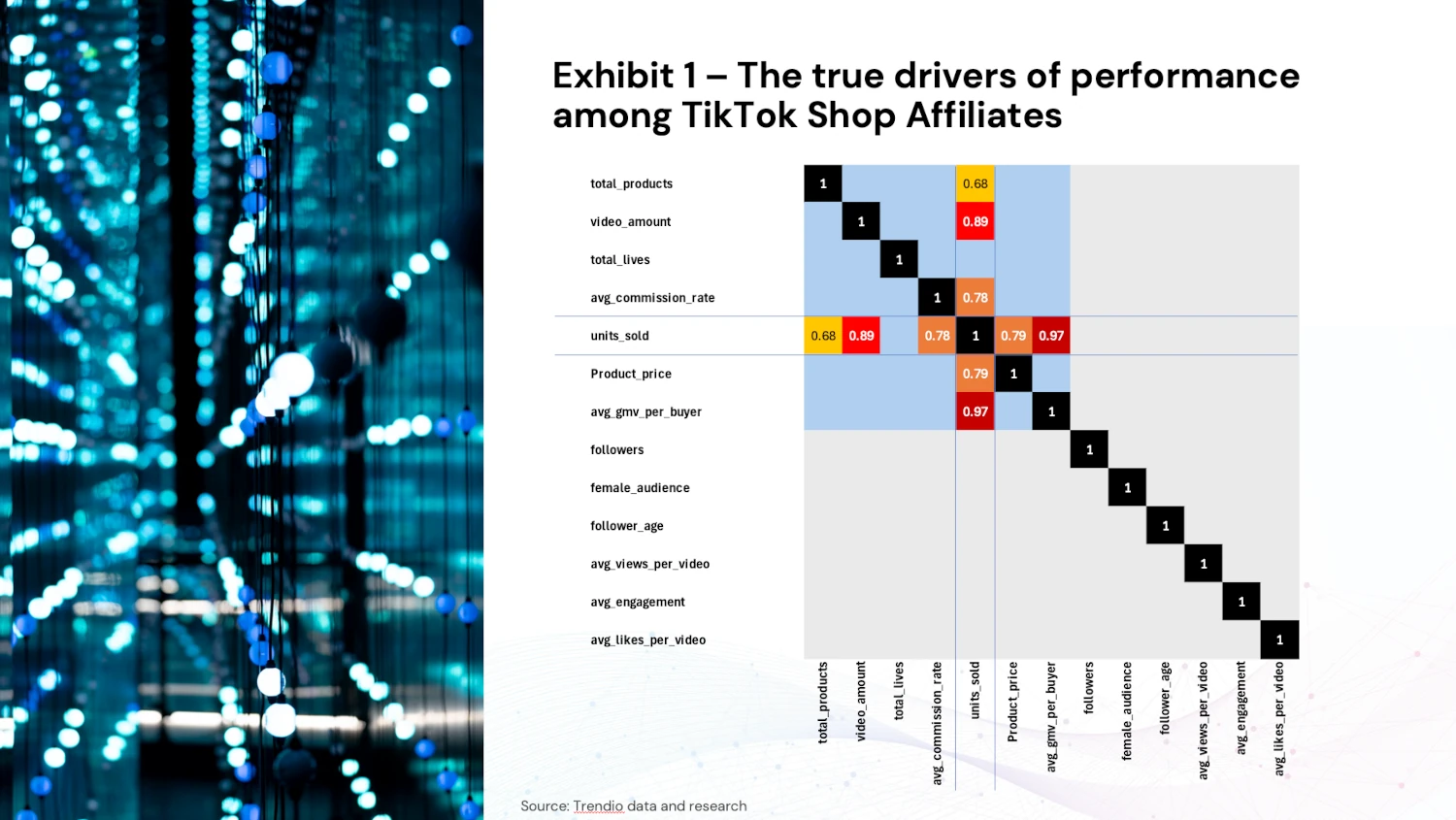 True drivers of performance among TikTok Shop affiliates True drivers of performance among TikTok Shop affiliates