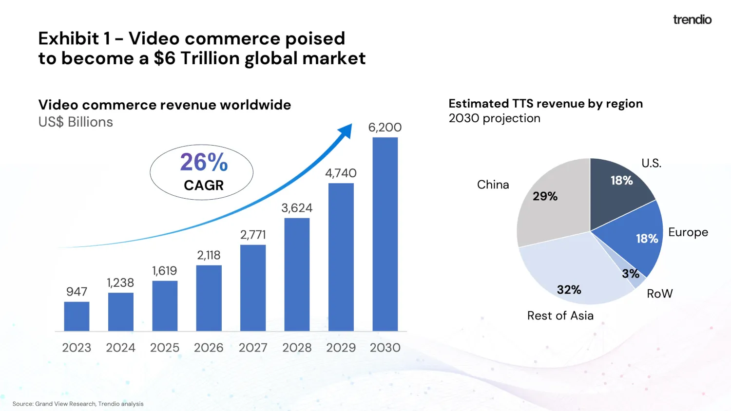 The Rise of Video Shopping